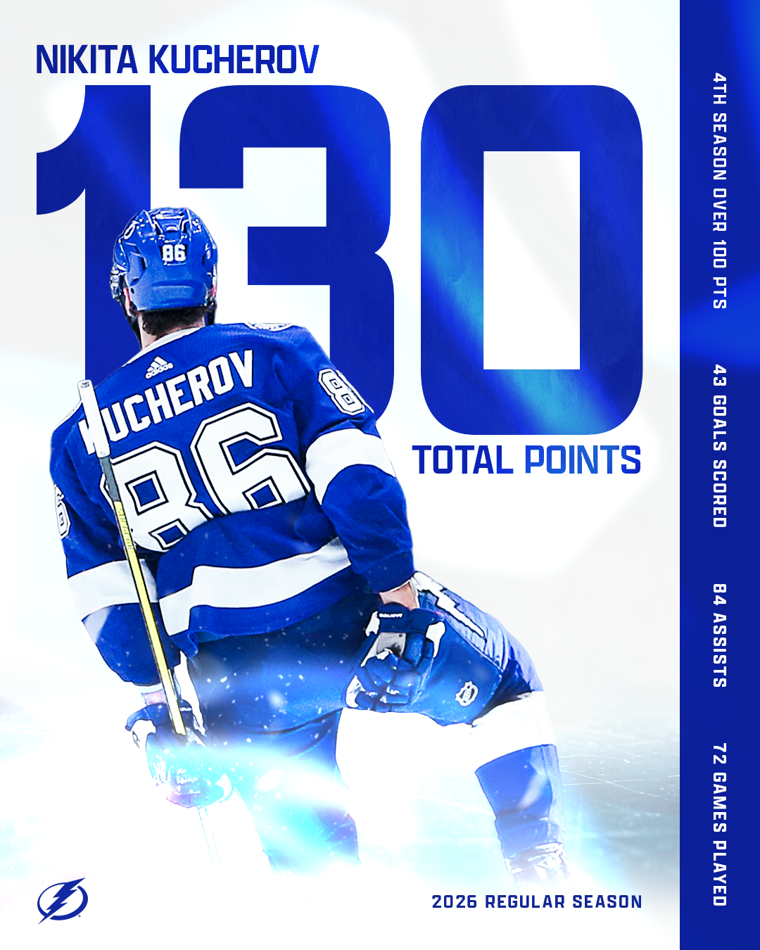 Kucherov130pts.png