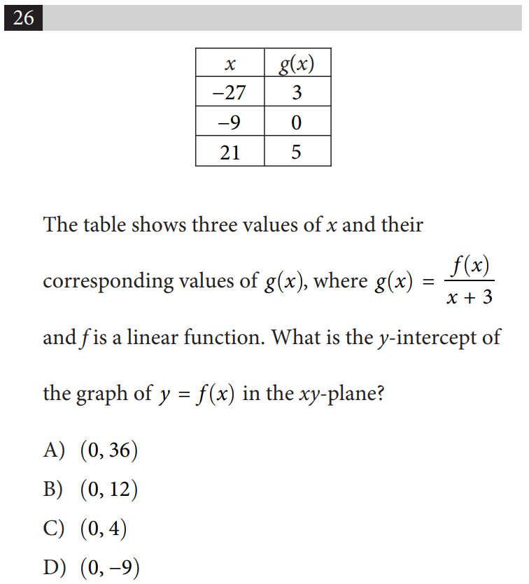 Challenging SAT Math Problem Made Laughably Easy With Desmos