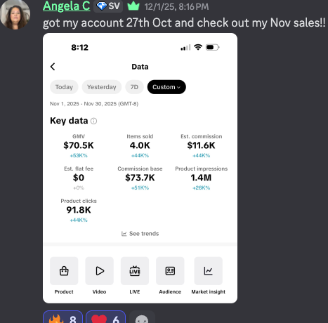 Screenshot of an analytics app showing key data metrics, including GMV of 70.5K, items sold of 4.0K, estimated commission of $11.6K, and product clicks of 91.8K for the period November 1 to November 30, 2025.