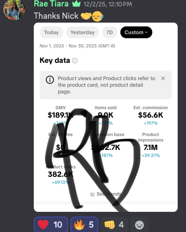 Screenshot of an analytics report showing key data including product views, product clicks, GMV, items sold, estimated commission, and product impressions, with a handwritten annotation.