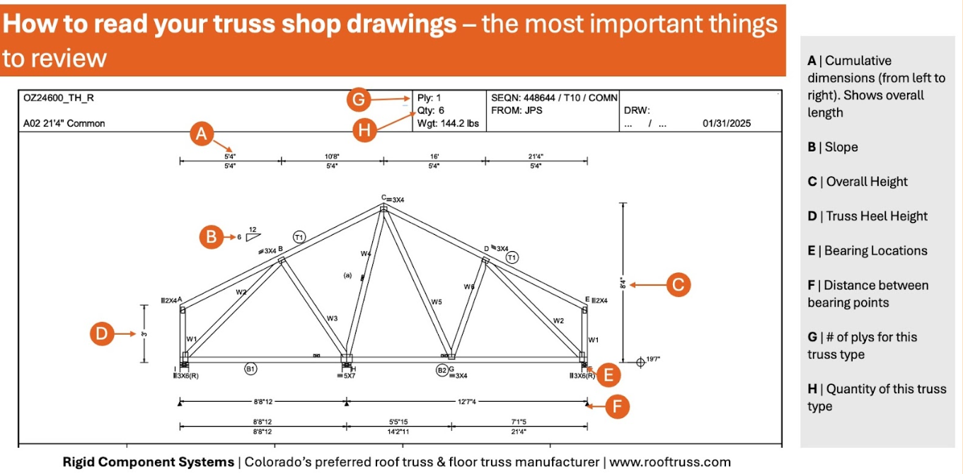 Truss Scan How to Read a Truss Design Drawing: A Guide for Builder | Rigid ...