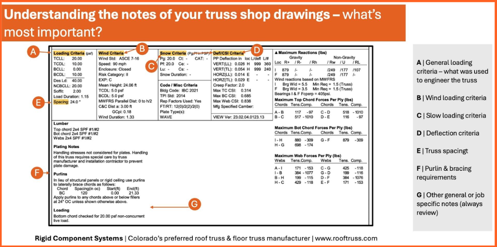How to Read a Truss Design Drawing: A Guide for Builder | Rigid ...