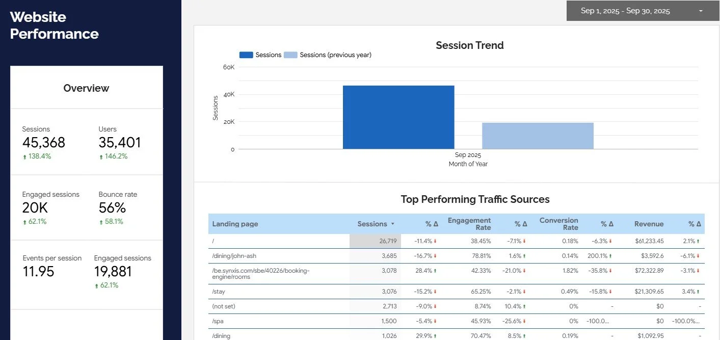 seo training and reporting marketivist