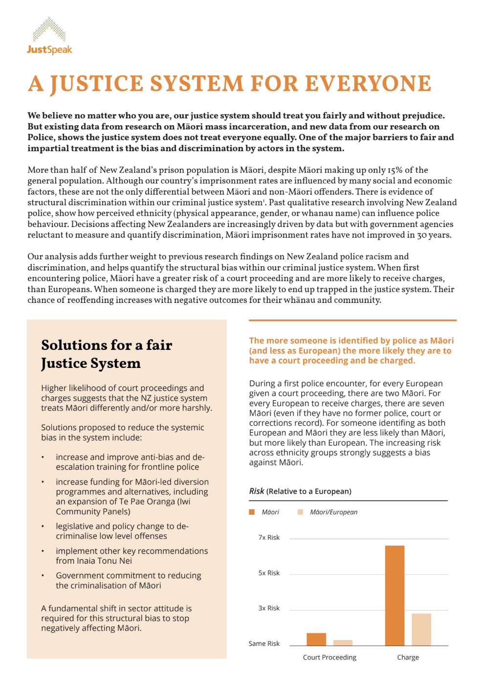 February 2020. Author: JustSpeak. We believe no matter who you are, our justice system should treat you fairly and without prejudice. This short report draws on data from JustSpeak’s IDI (Integrated Data Infrastructure) research on Police, and shows
