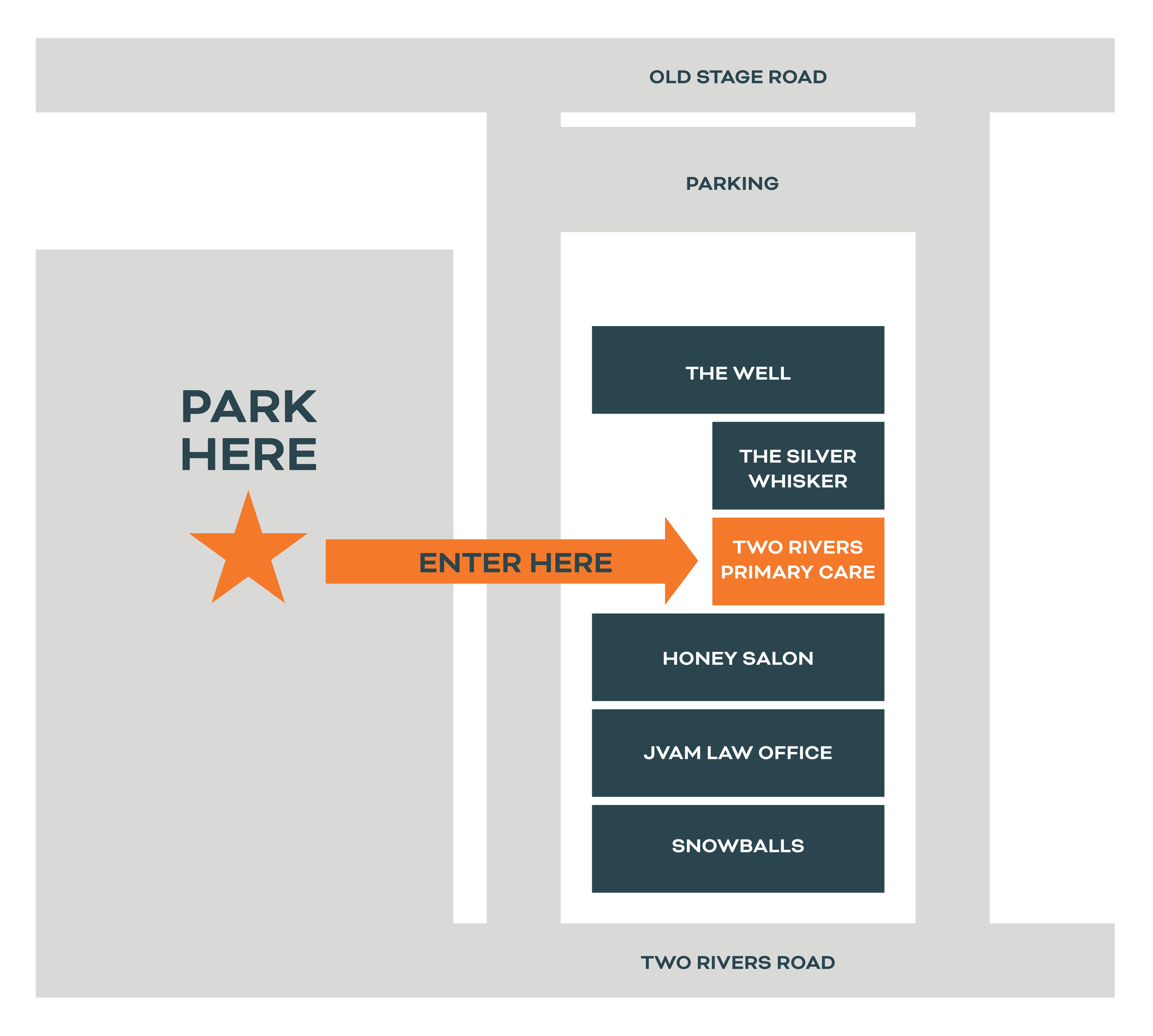 A map of a parking lot with buildings and roads, showing the entrance point labeled 'Enter Here' with an orange arrow pointing from a star symbol labeled 'Park Here' to the building complex. The map includes roads named Old Stage Road and Two Rivers Road, and buildings labeled The Well, The Silver Whisker, Two Rivers Primary Care, Honey Salon, JVAM Law Office, and Snowballs.