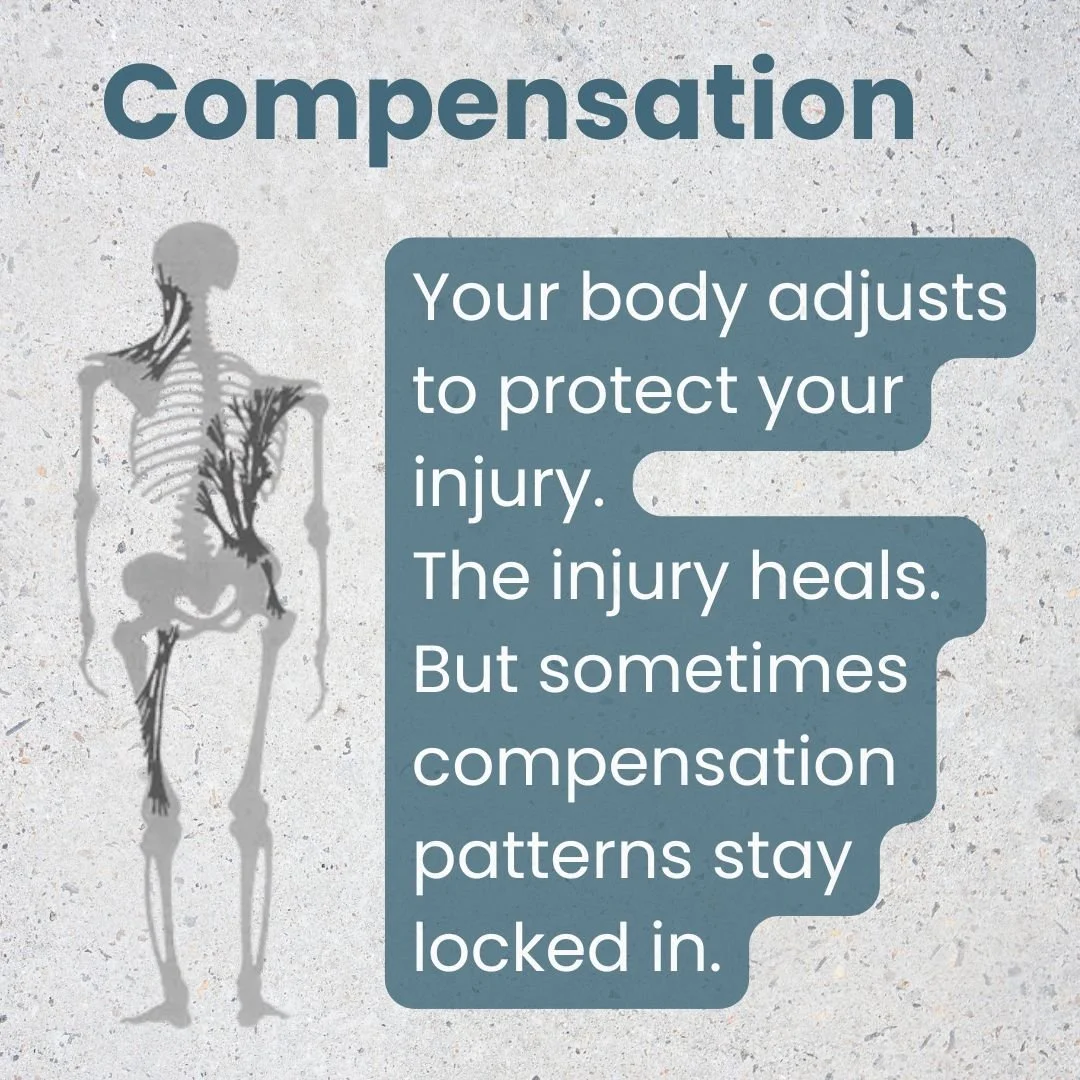 Fascial restrictions from compensation patterns causing chronic pain after surgury.