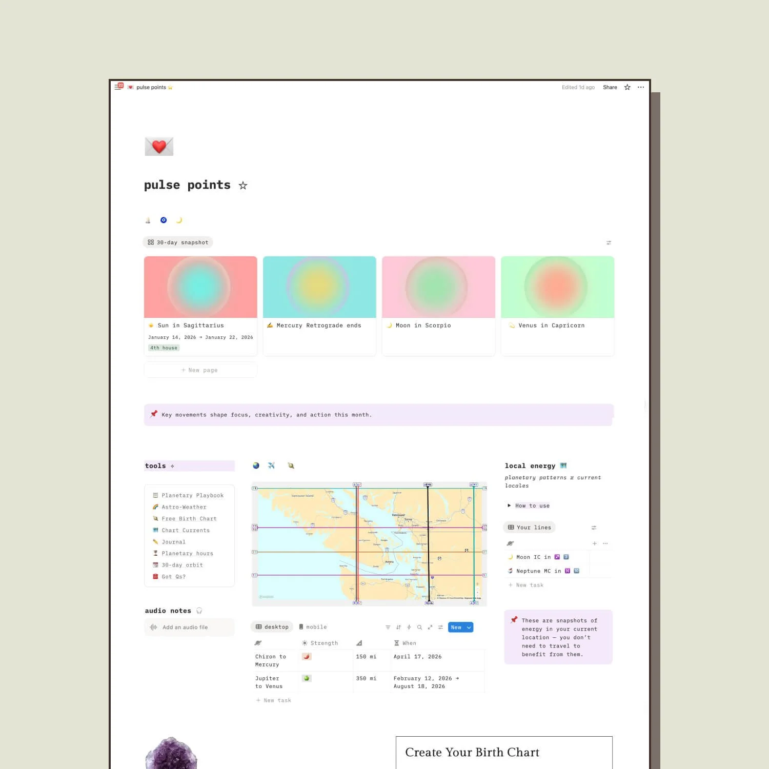 Pulse Points Timing Snapshot