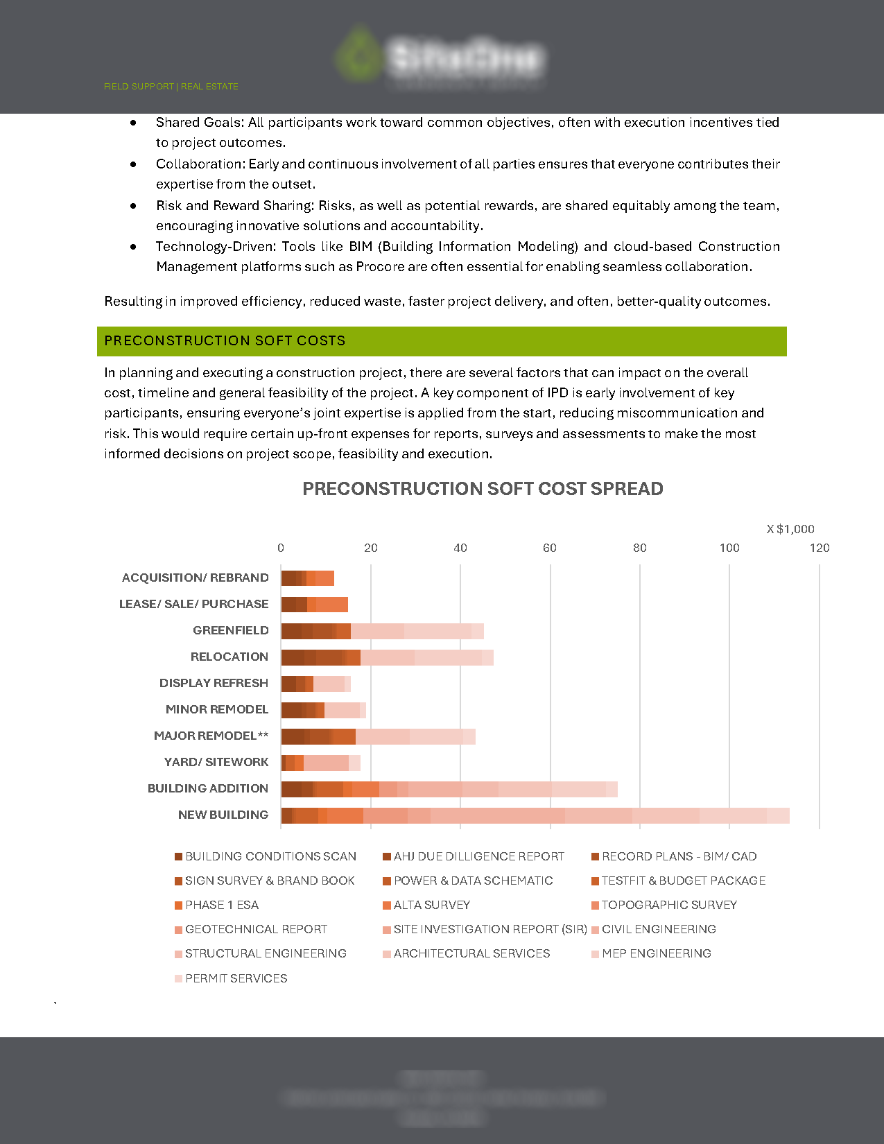 2025-2026 Preconstruction Program Summary_Page_02.png