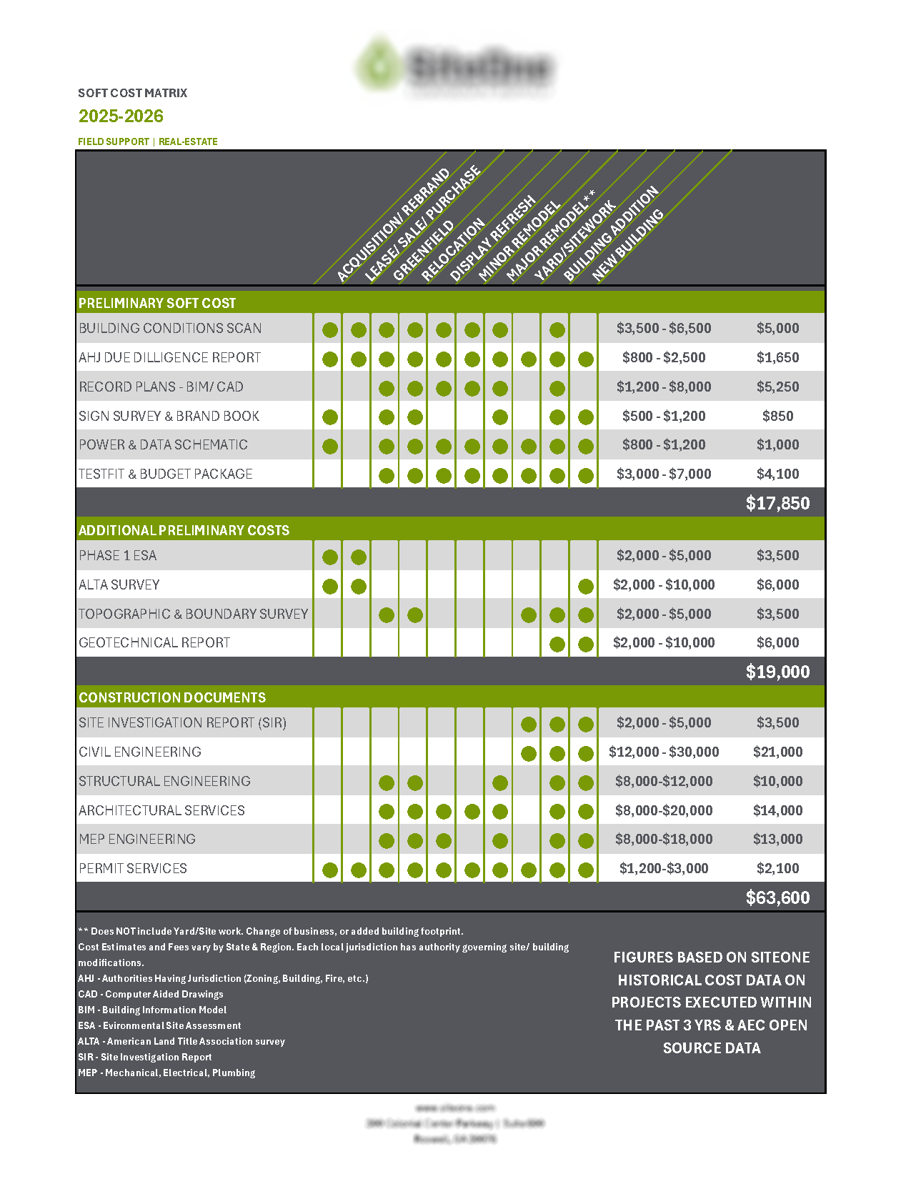 2025-2026 Preconstruction Program Summary_Page_03.png
