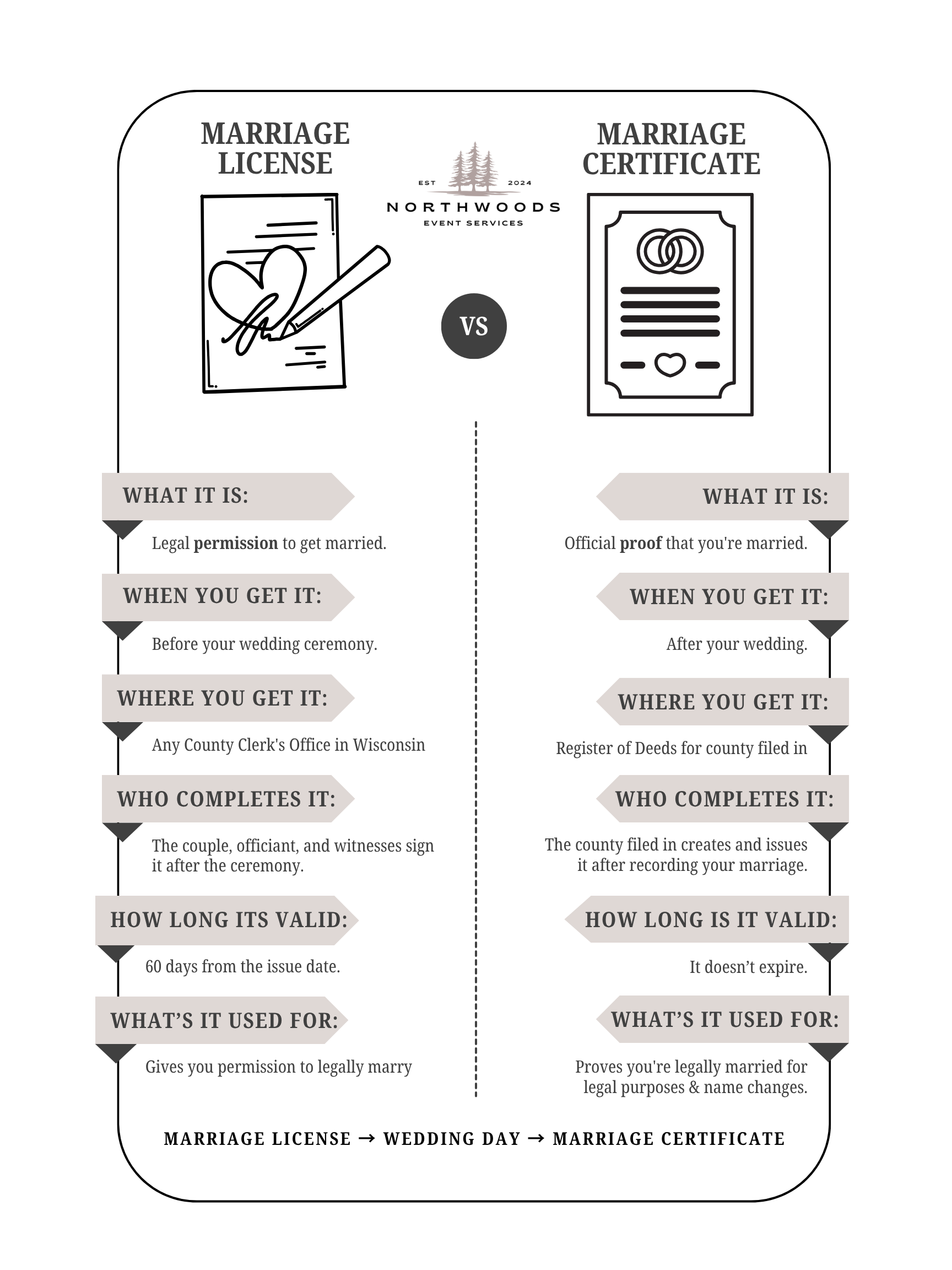wisconsin-marriage-license-guide-showing-license-vs.-certificate