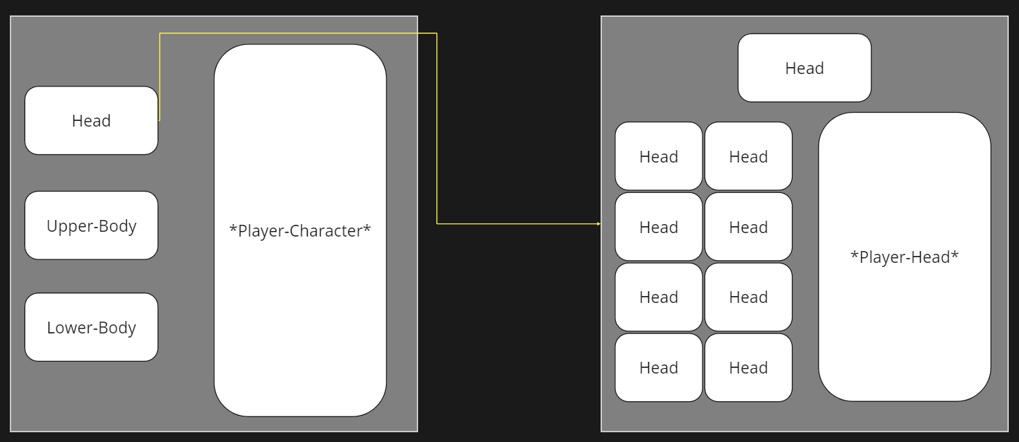 Character Creation Menu Concept