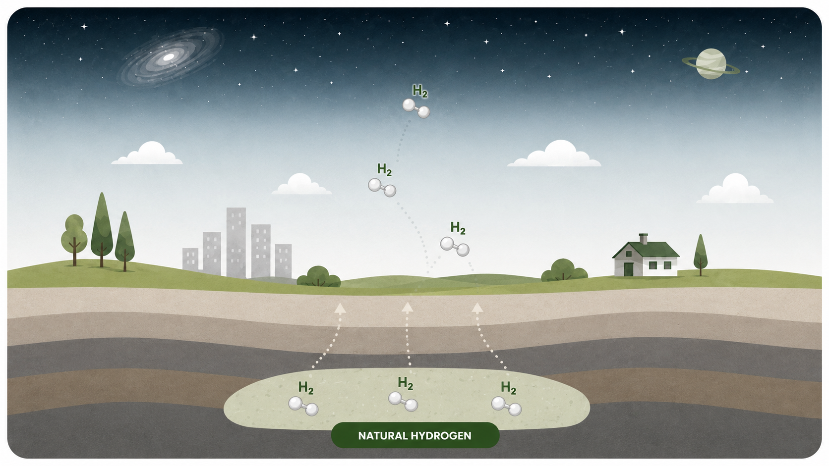 Hydrogen natural state on earth