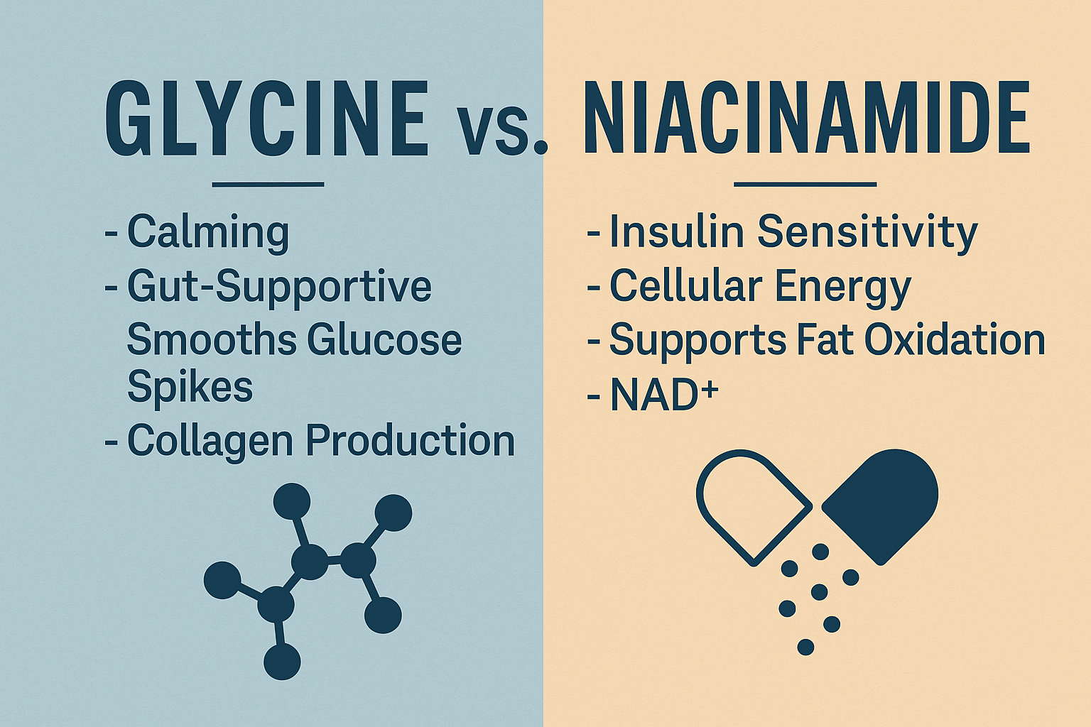 Glycine vs. Niacinamide in Compounded Semaglutide