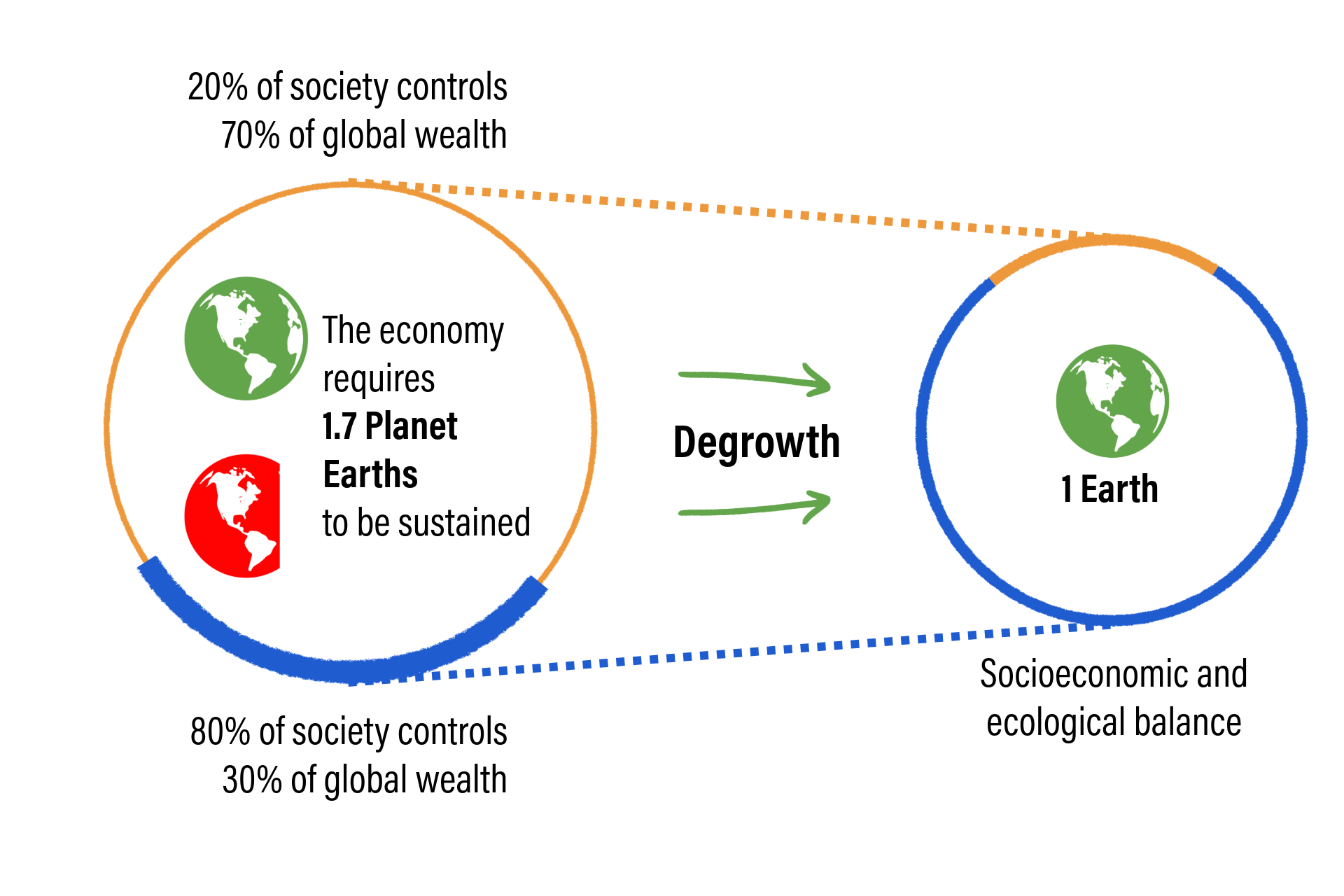 Has The Economy Outgrown The Planet Degrowth Institute has-the-economy-outgrown-the-planet-degrowth-institute