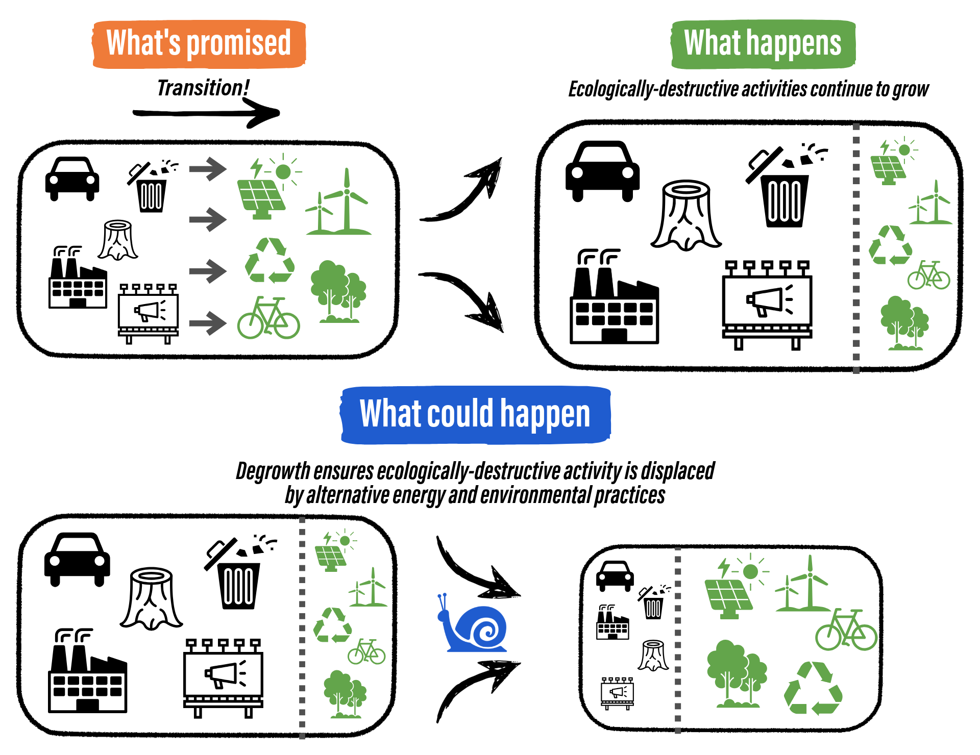 What Happens to the Savings? | Challenge to Growth Series — Degrowth ...