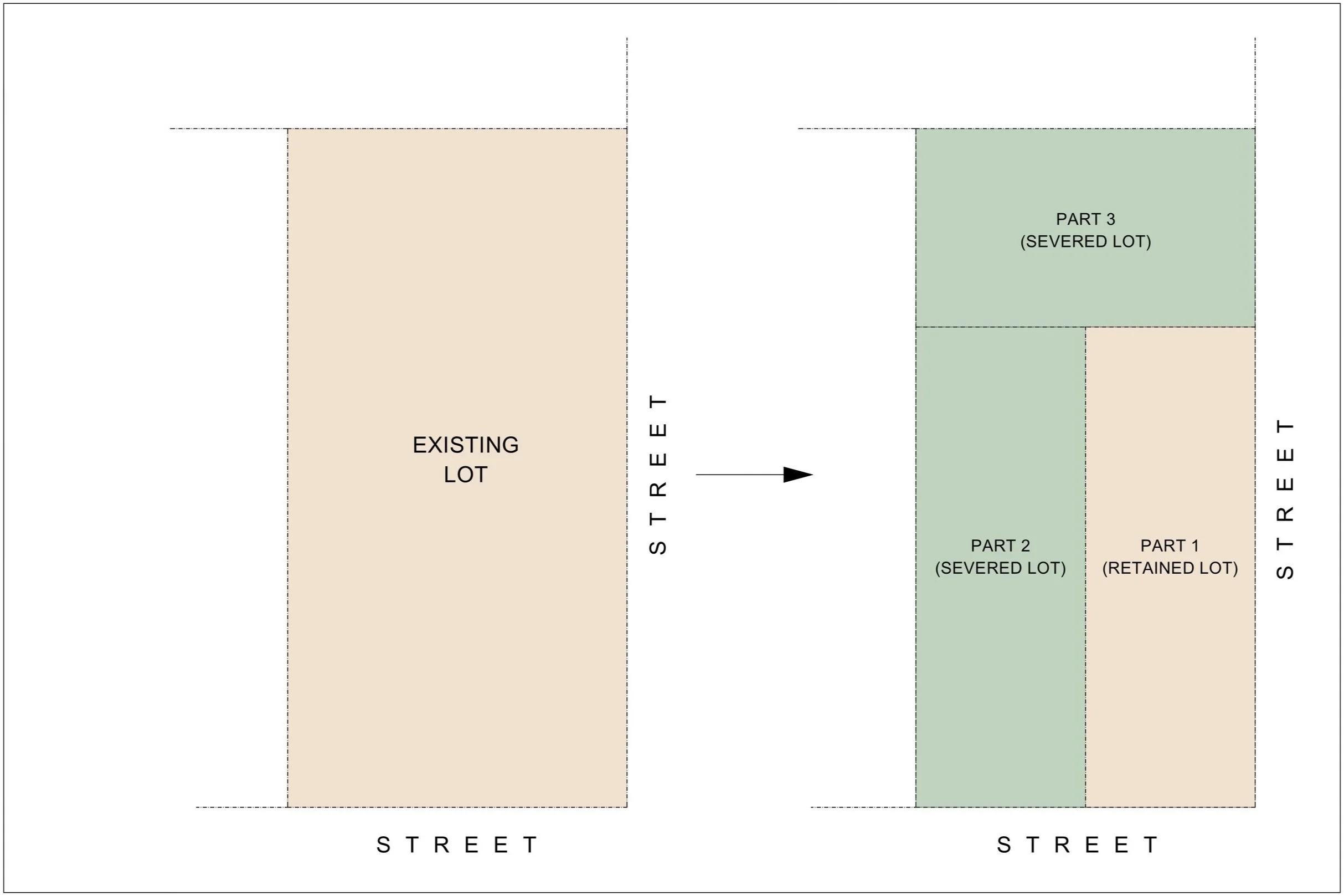 Sample of Lot Severance by Dar Architects Inc.