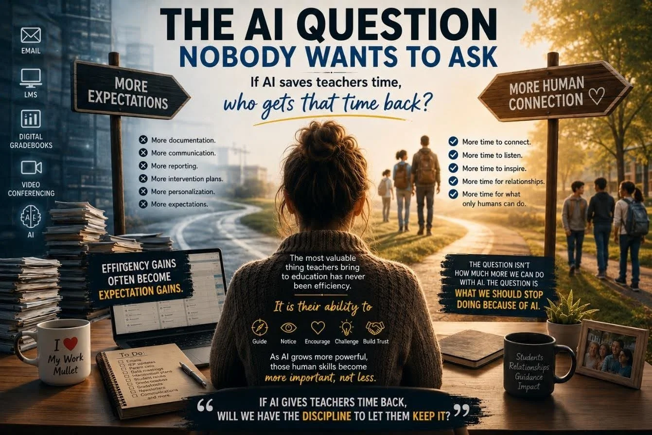 The AI question nobody wants to ask
