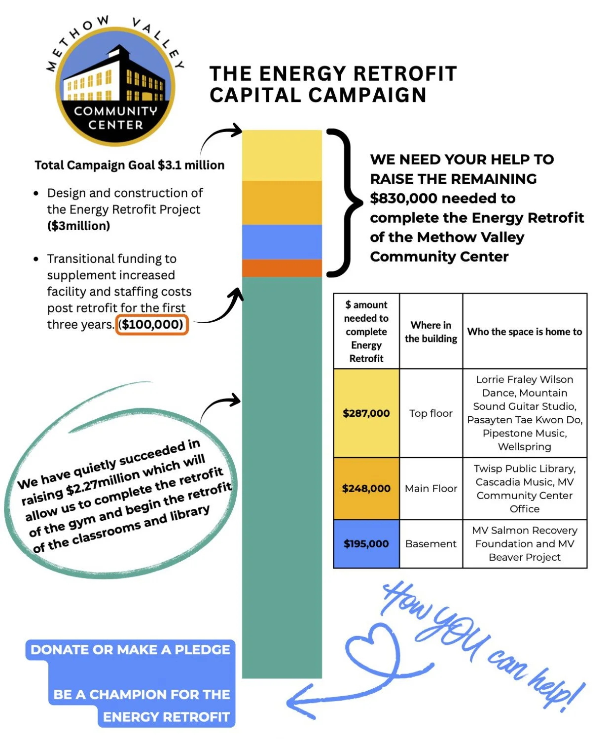 The Energy Retrofit Capital Campaign