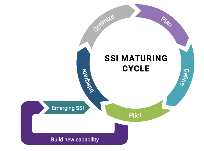 In Your First 90 Days as an AppSec Leader, Measure Before You Move