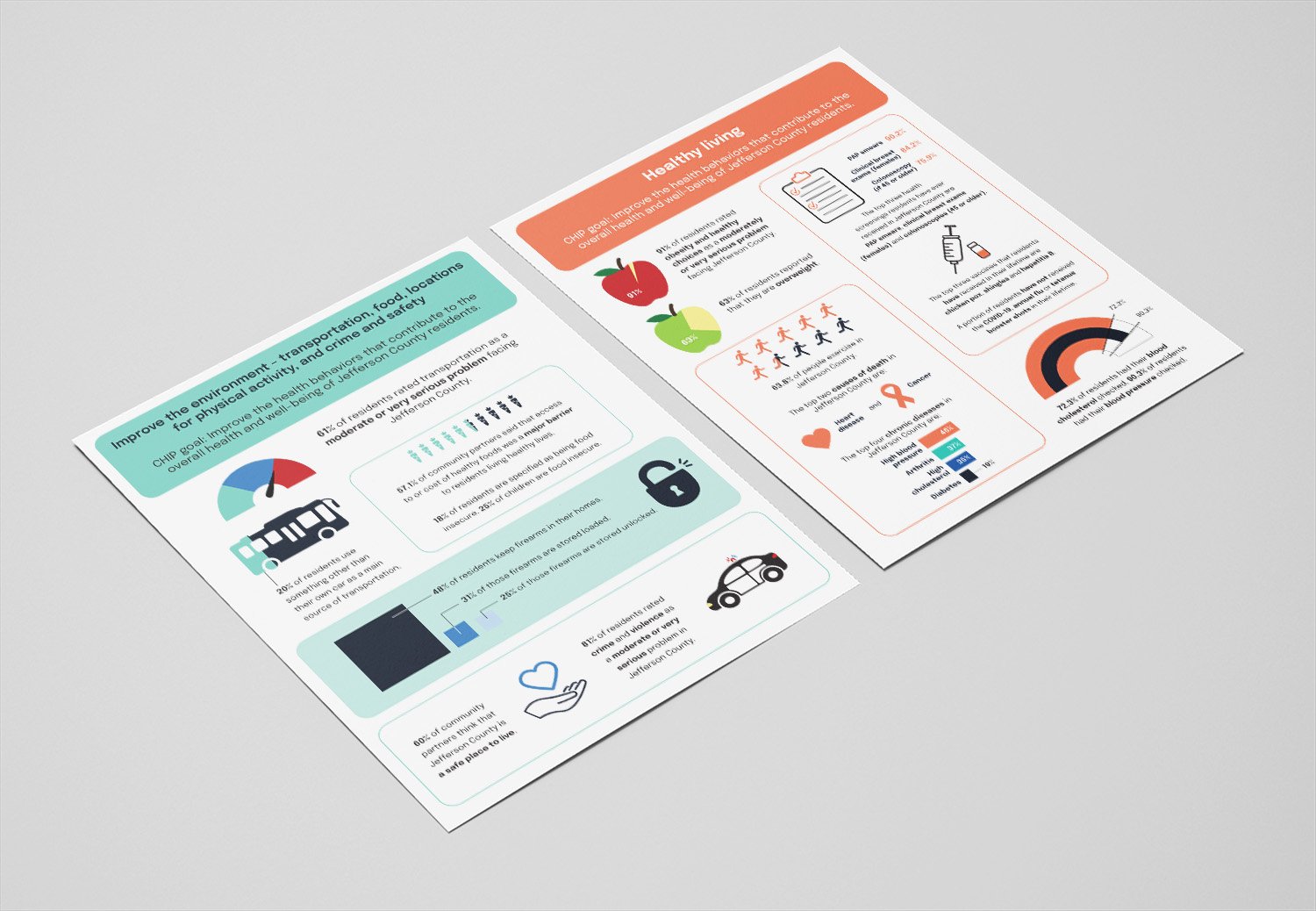 Jeff Co inforgraphic 2+3.jpg