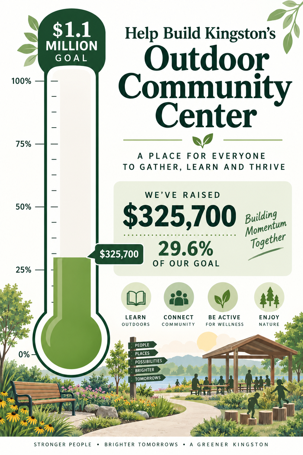 we've raised about 30% of our goal!