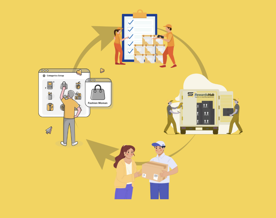 Rewards Fulfilment Services