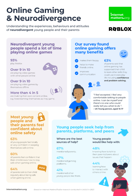 Online Gaming & Neurodivergence.png