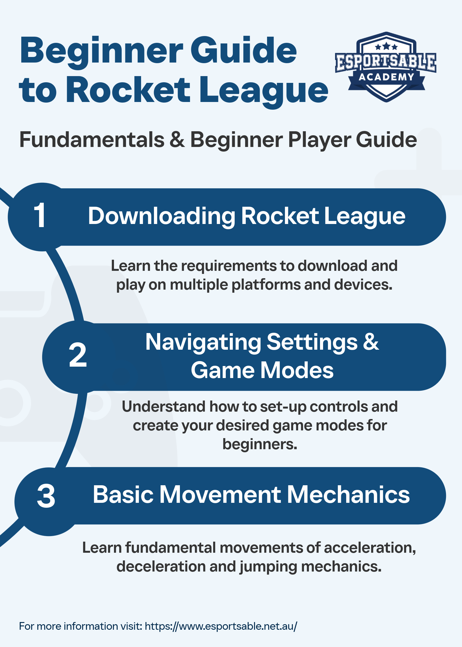 Beginner Guide to Rocket League