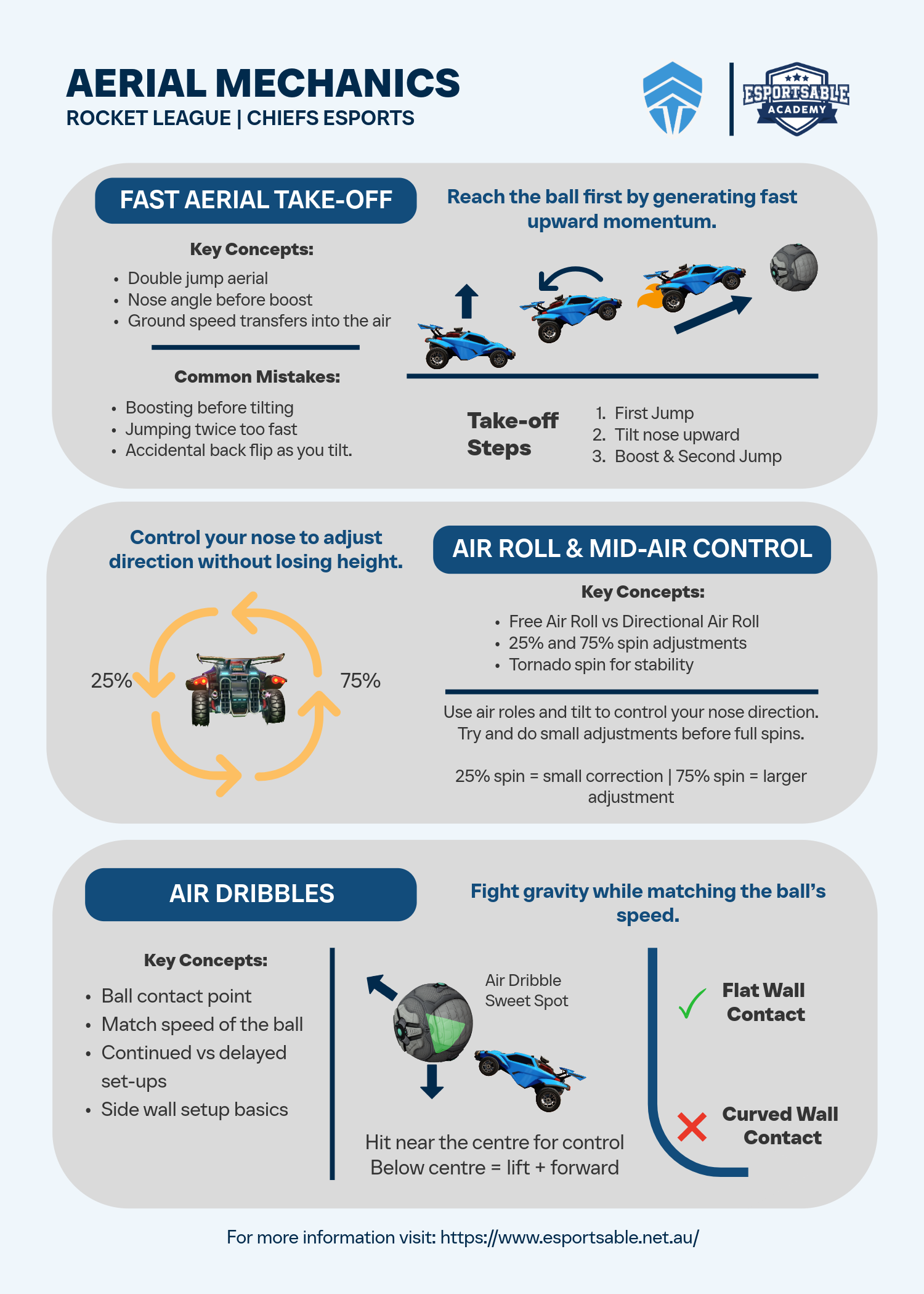 Aerial Mechanics