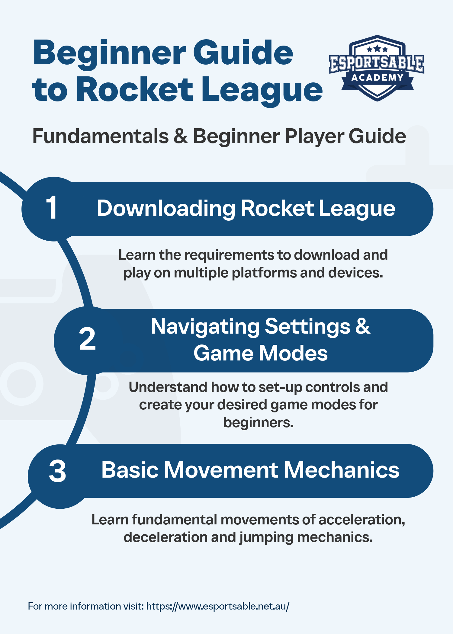 Beginner Guide to Rocket League