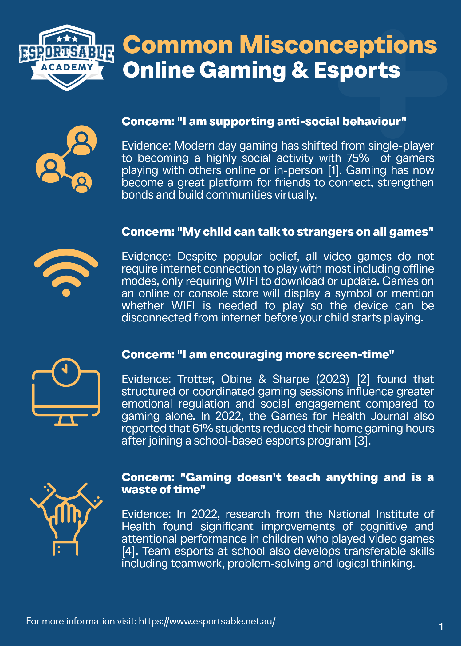 Common Misconceptions - Online Gaming & Esports
