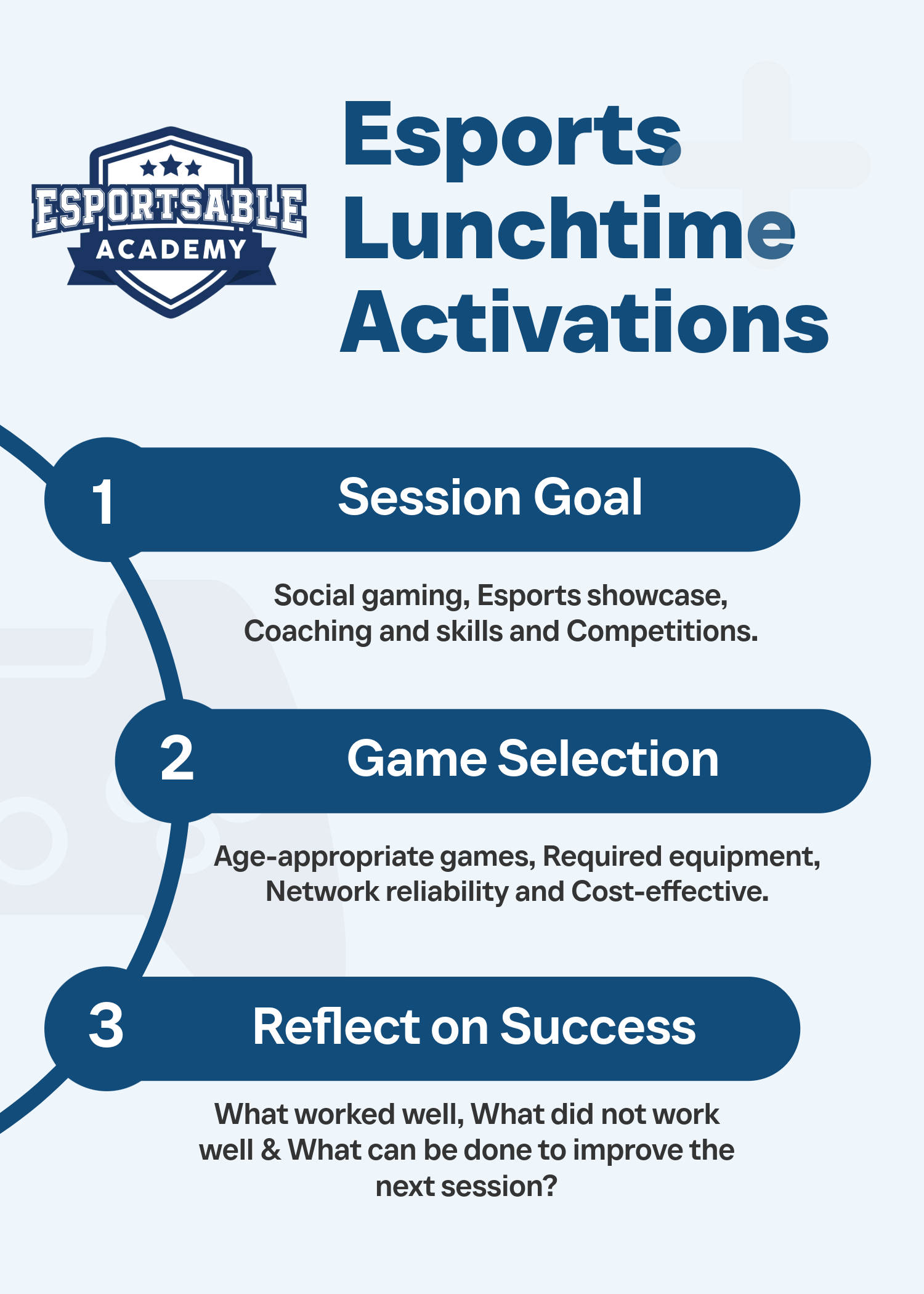 Esports Lunchtime Activations
