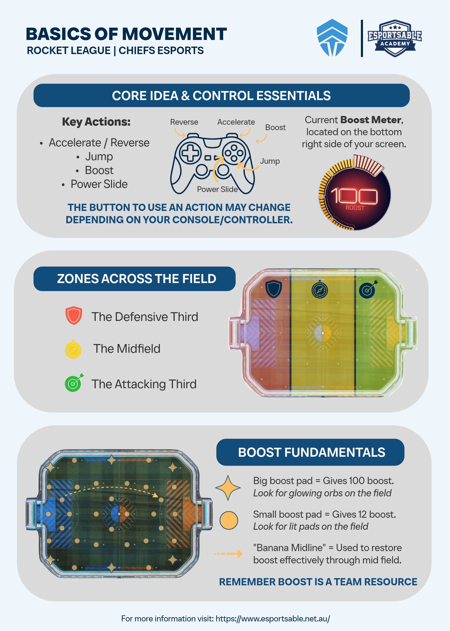 Basics of Movement Skills Sheet.png