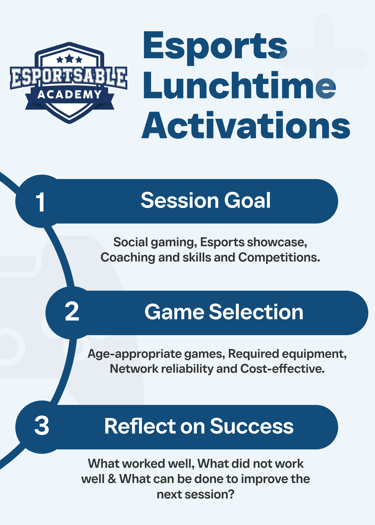 Esports Lunchtime Activations
