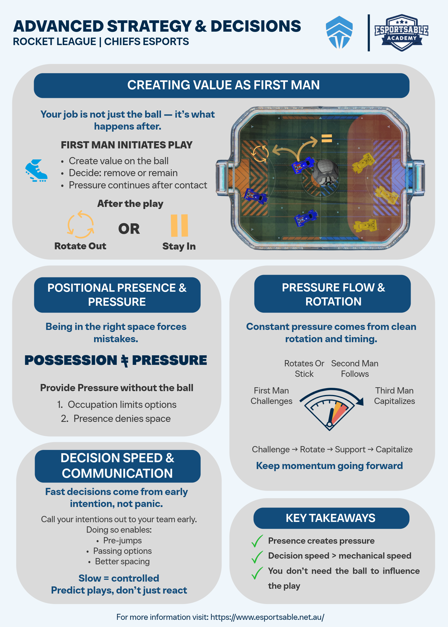 Advanced Strategy & Decisions Skills Sheet.png