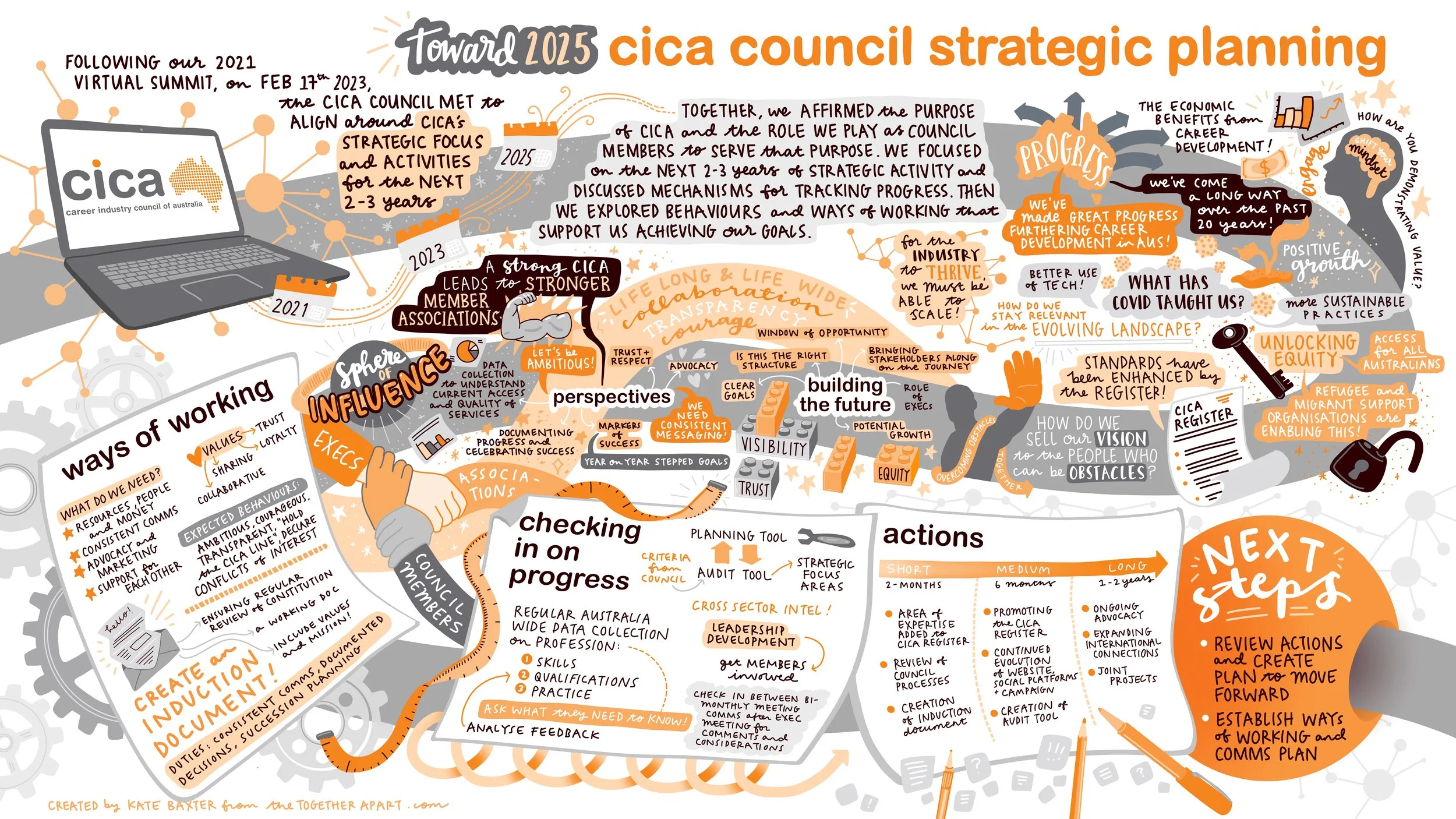 CICA STrategy Day.jpg