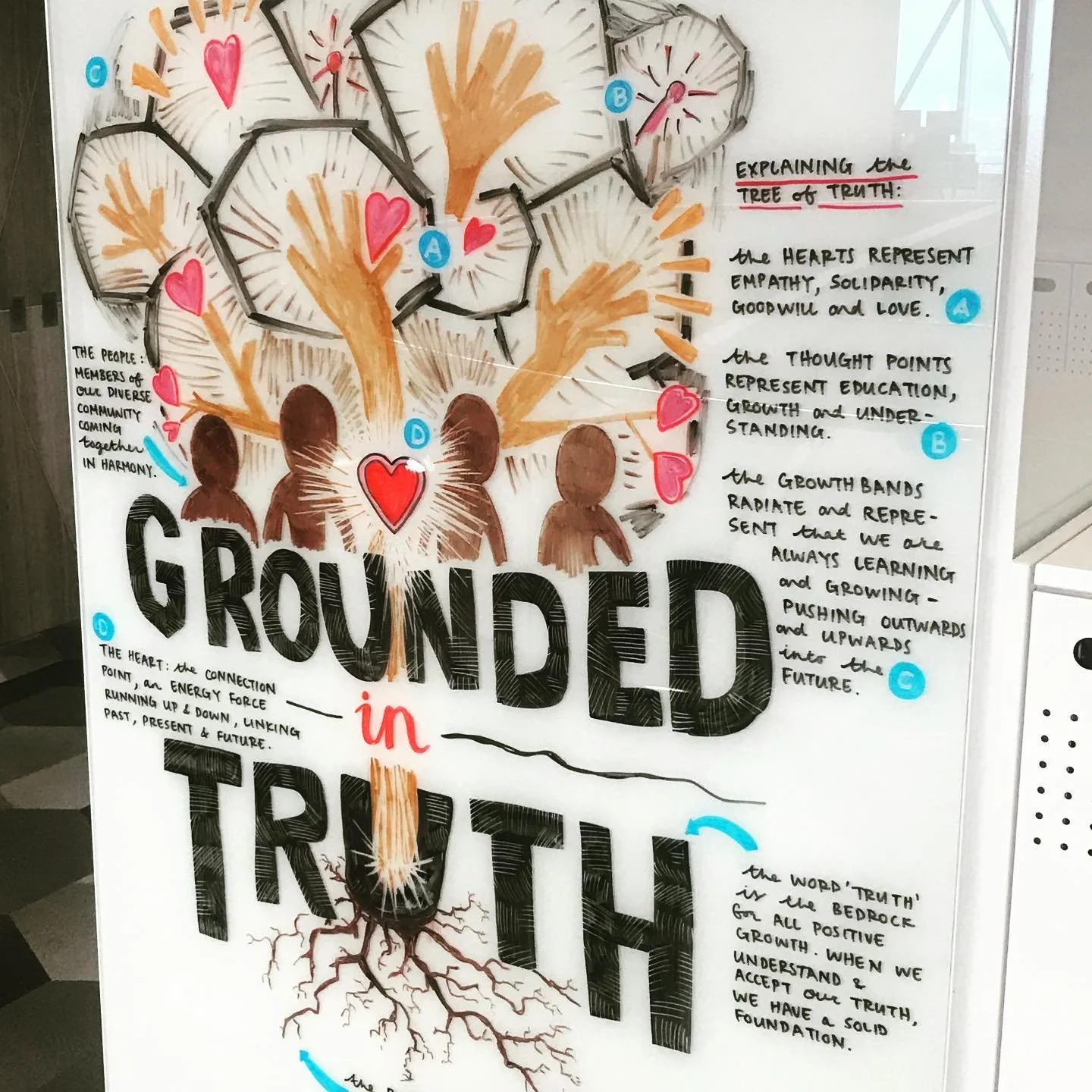 The logo for this years @reconciliationaus logo is an incredible and thoughtful work of art. What a delight to scribe on the walls of our office. The tree represents positive growth and is an aspirational view of what the future could be. 
The 💕hear