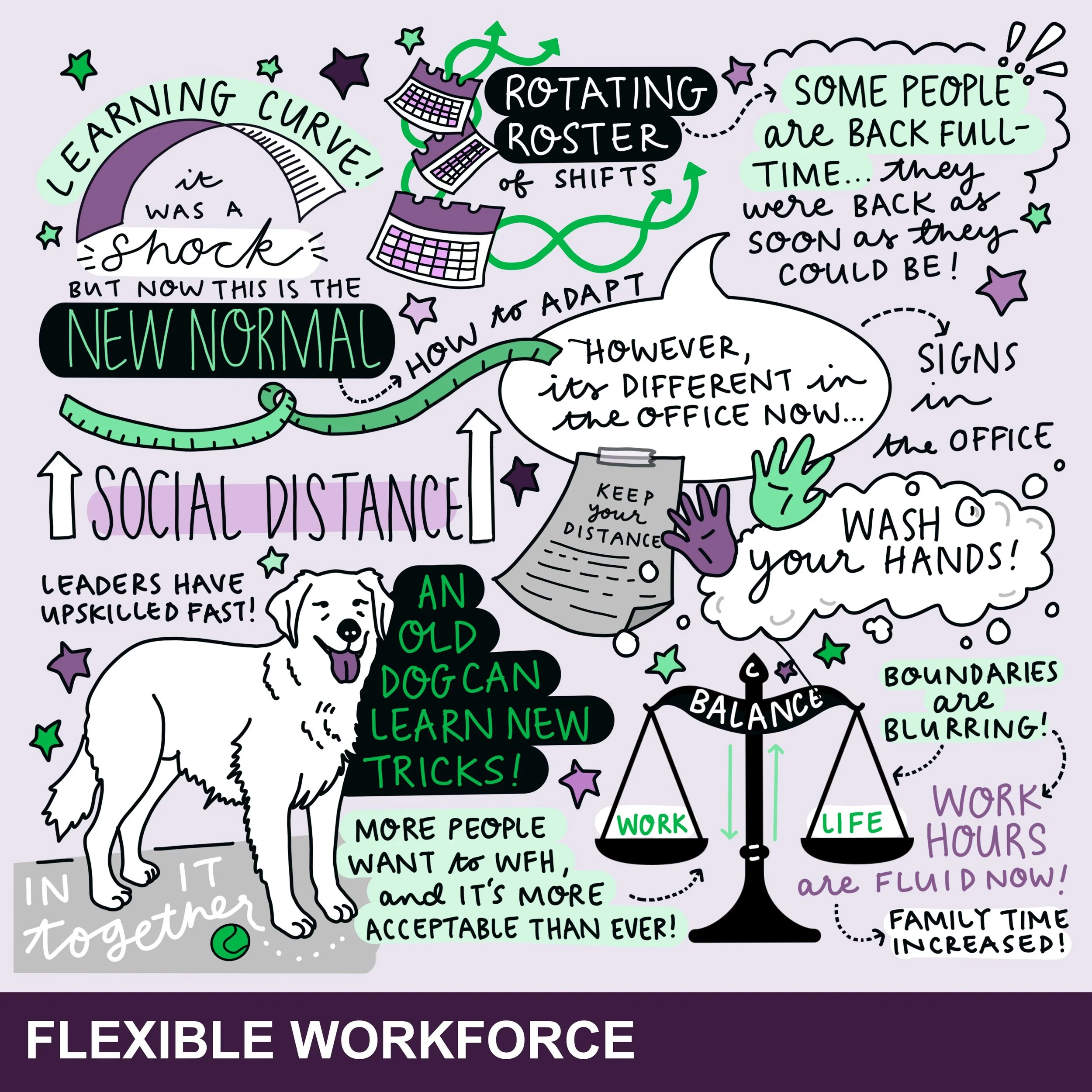 Graphic recording of community workshop by Melbourne graphic recorder Kate Baxter, captured digitally on iPad