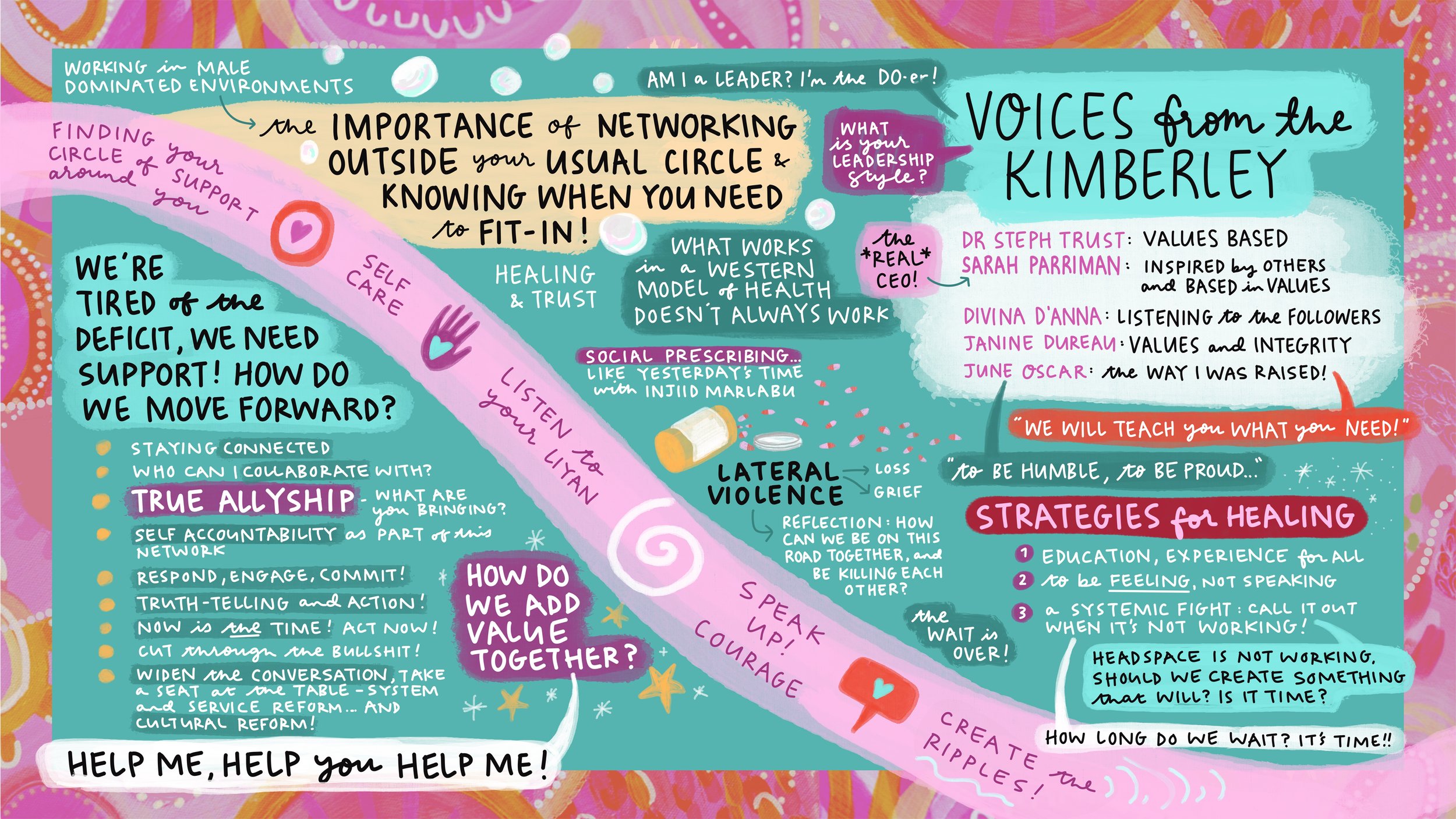 Graphic recording of panel discussion] by Melbourne graphic recorder Kate Baxter, captured digitally on iPad