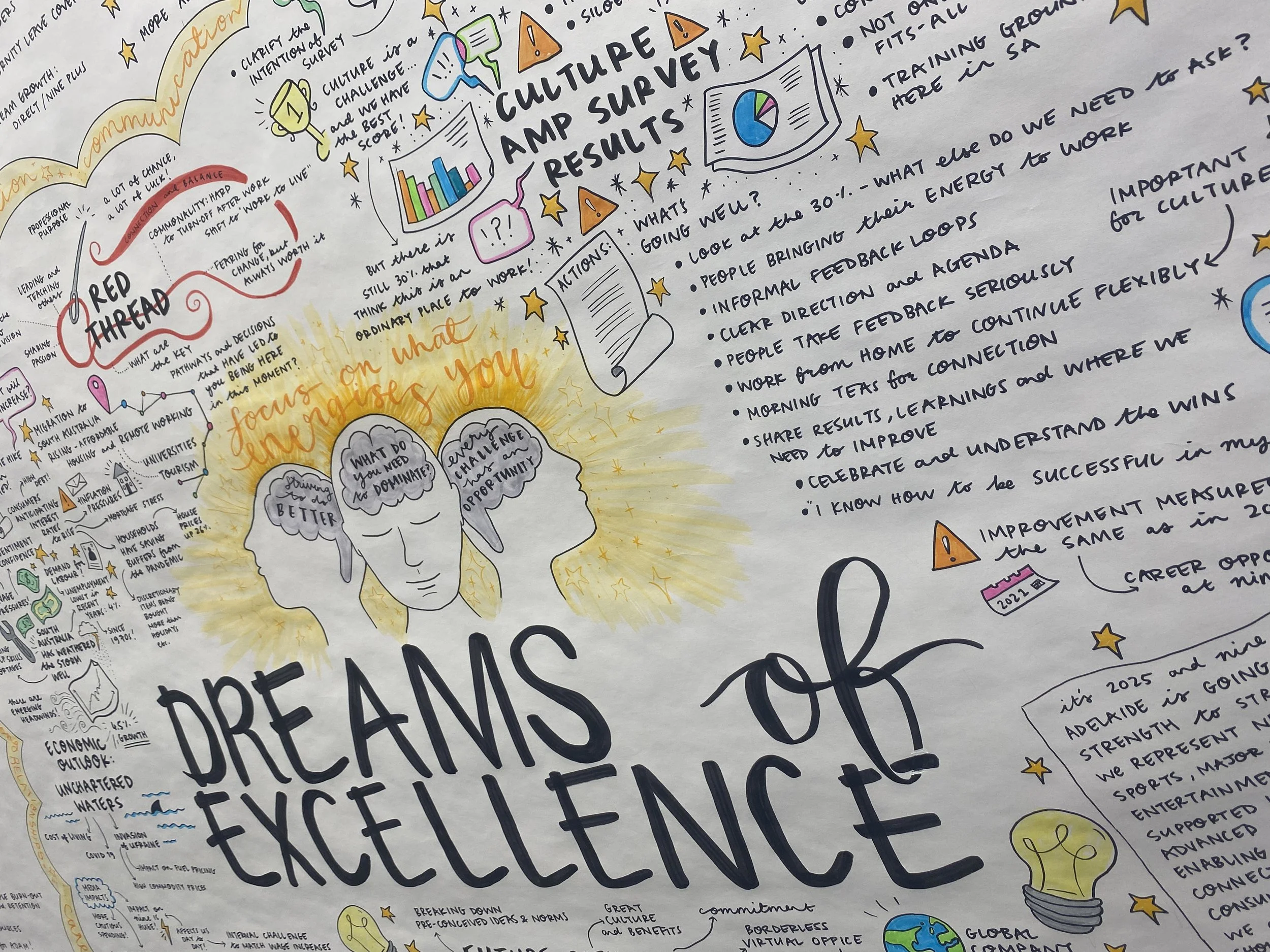 Graphic recording of leadership conference  by Melbourne graphic recorder Kate Baxter, captured in marker pen and paint on large format paper