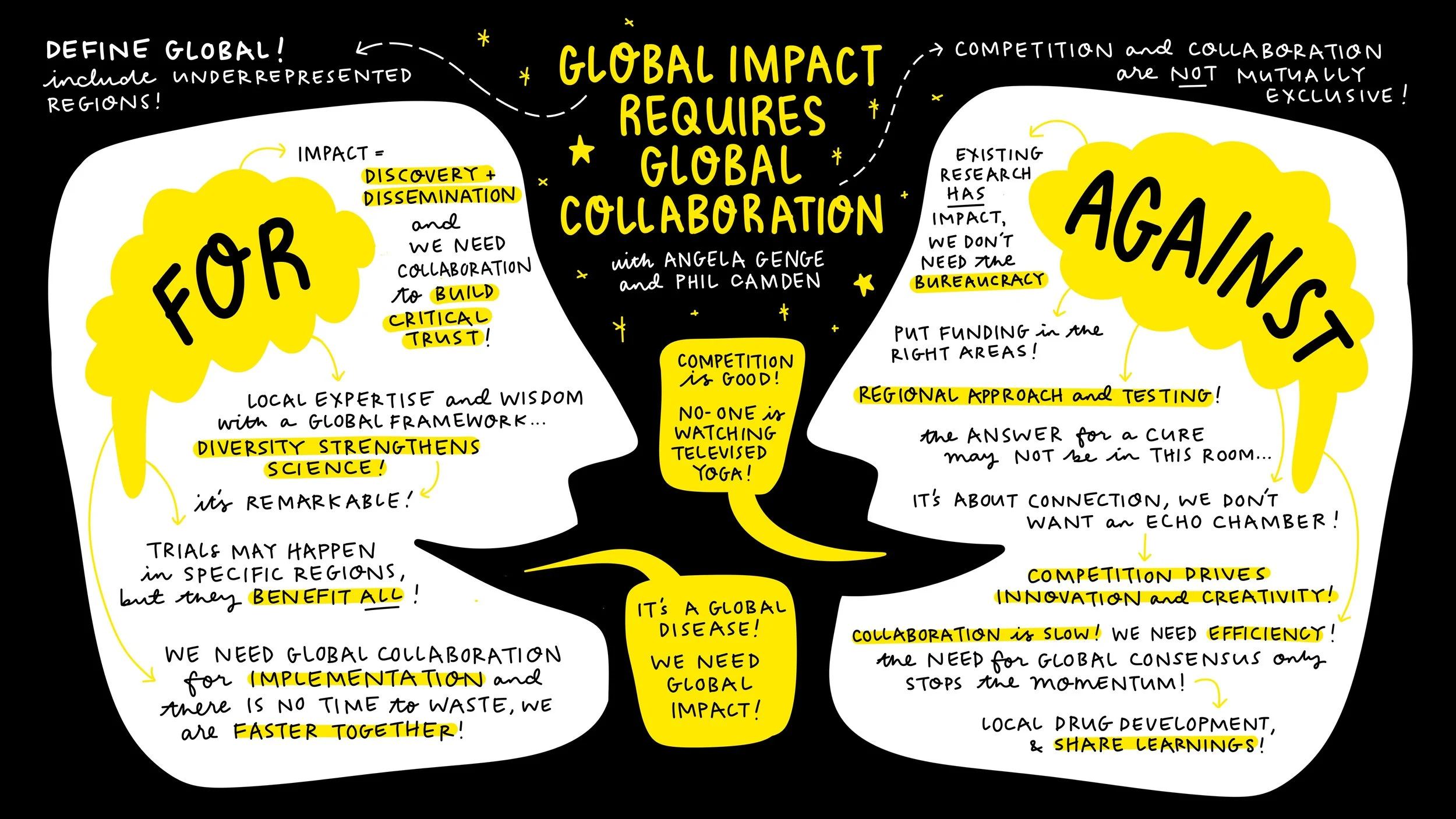 Graphic recording of debate by Melbourne graphic recorder Kate Baxter, captured digitally on iPad