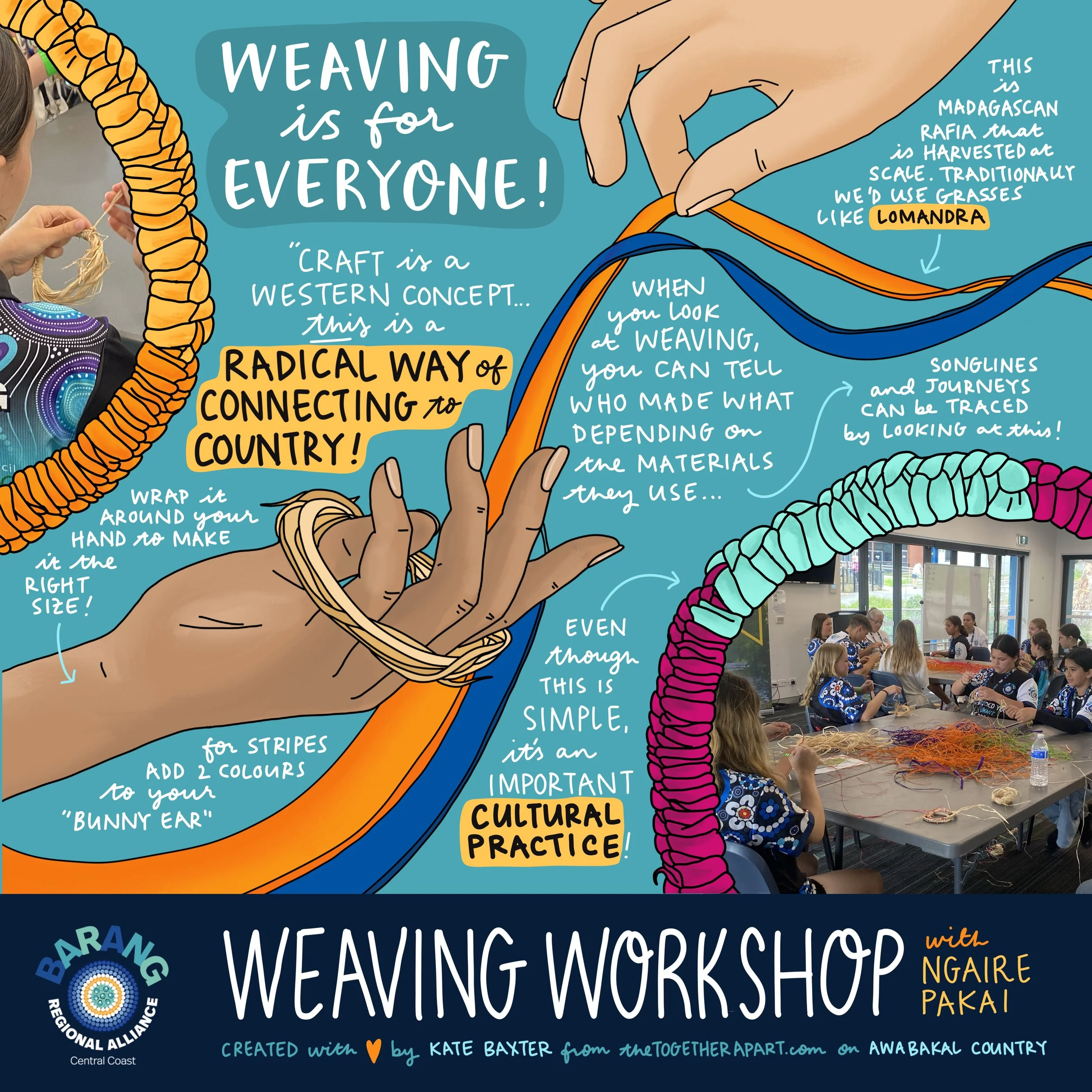 Graphic recording of community workshopby Melbourne graphic recorder Kate Baxter, captured digitally on iPad