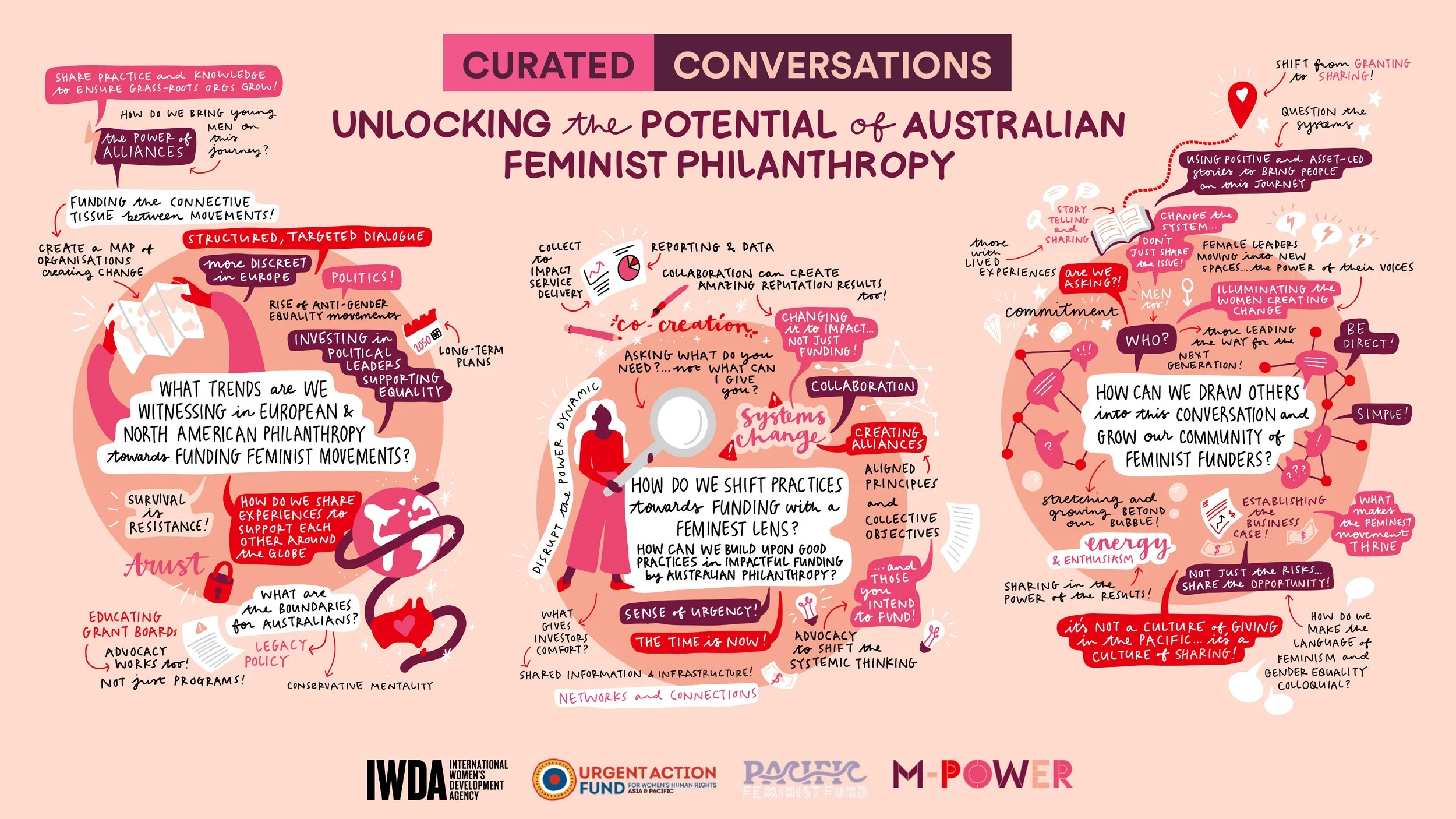 Graphic recording of leadership conversations by Melbourne graphic recorder Kate Baxter, captured digitally on iPad