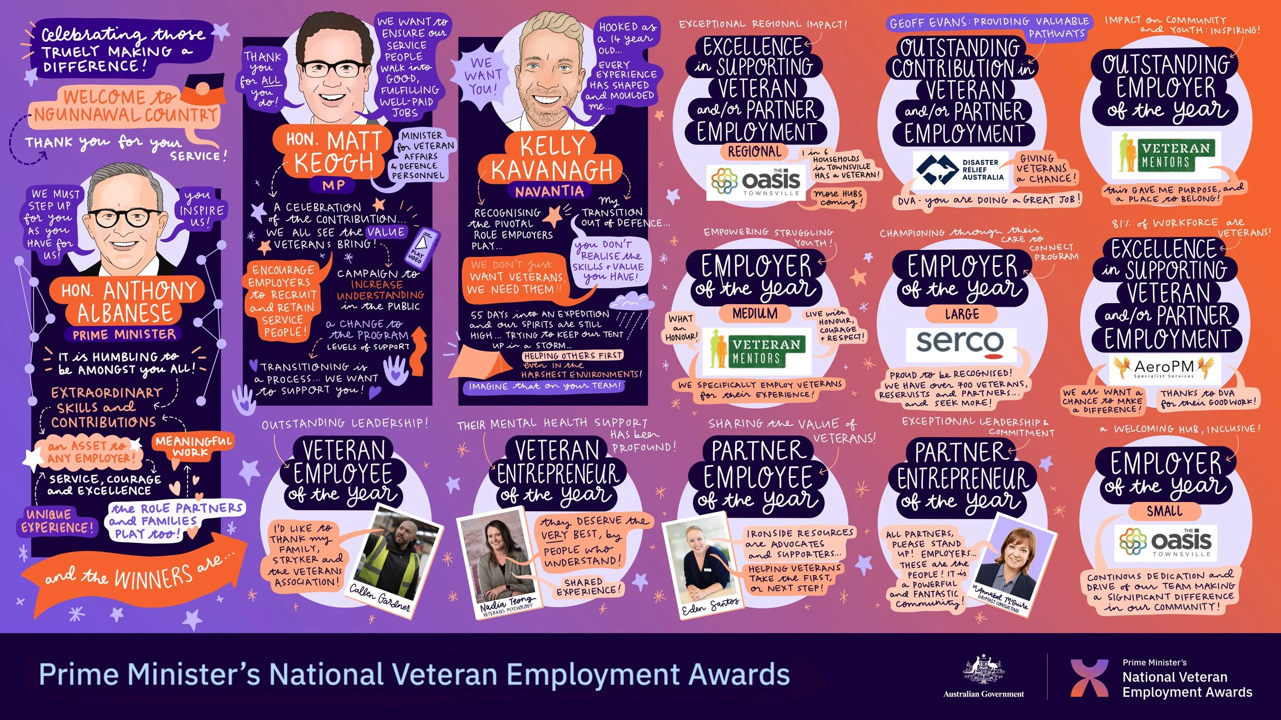 Graphic recording of awards ceremony by Melbourne graphic recorder Kate Baxter, captured digitally on iPad