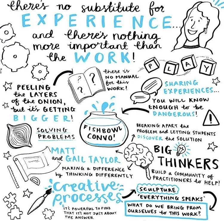 Detail of whiteboard graphic recording by Melbourne graphic recorder Kate Baxter