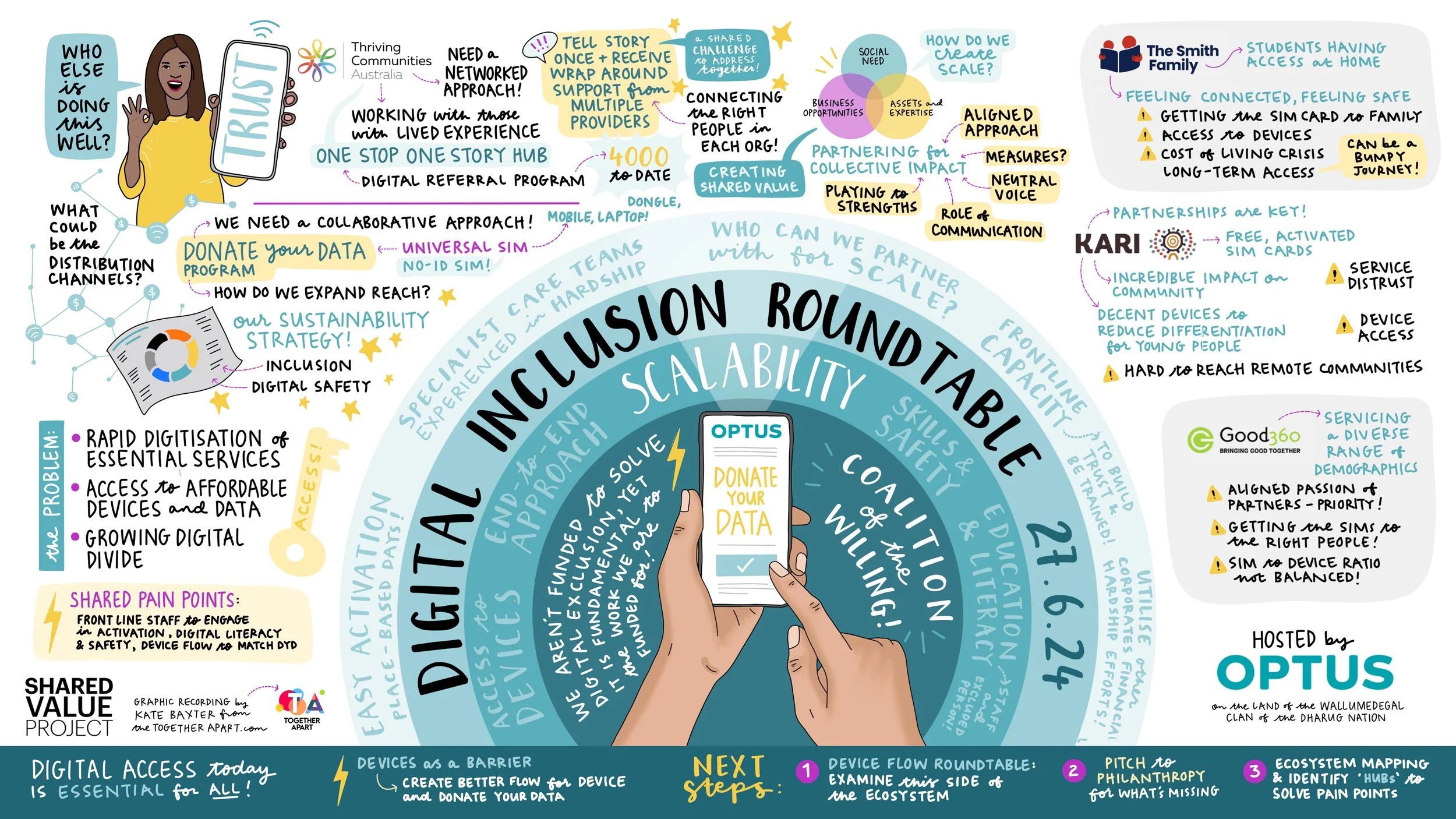 Graphic recording of leadership roundtable by Melbourne graphic recorder Kate Baxter, captured digitally on iPad