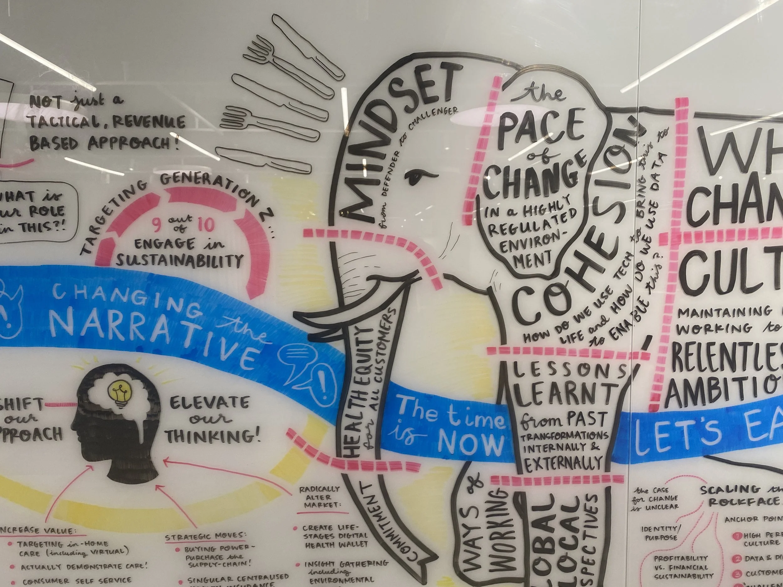 Detail of graphic recording of collaboration workshop by Melbourne graphic recorder Kate Baxter, captured in on whiteboard