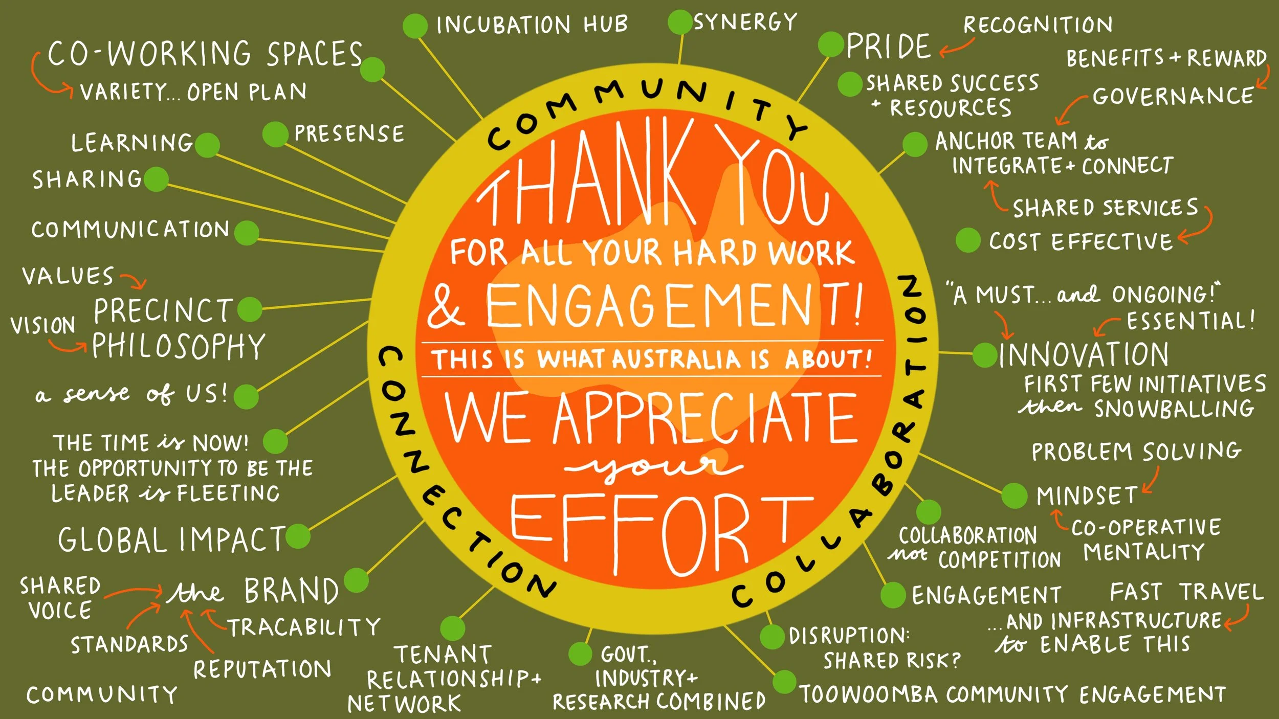 Digital toowomba baby