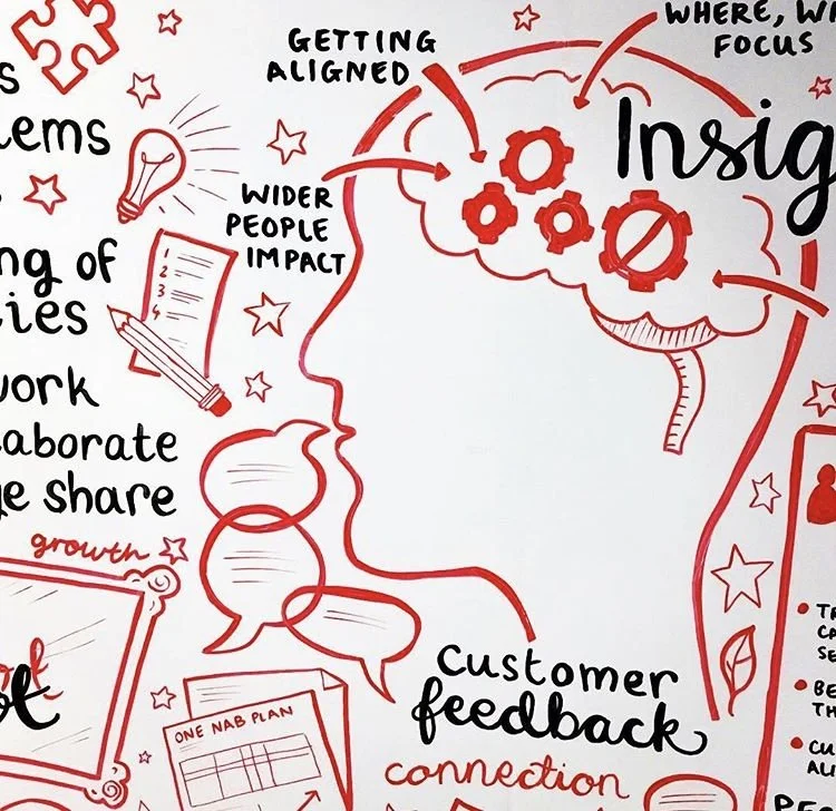 Detail of whiteboard graphic recording by Melbourne graphic recorder Kate Baxter