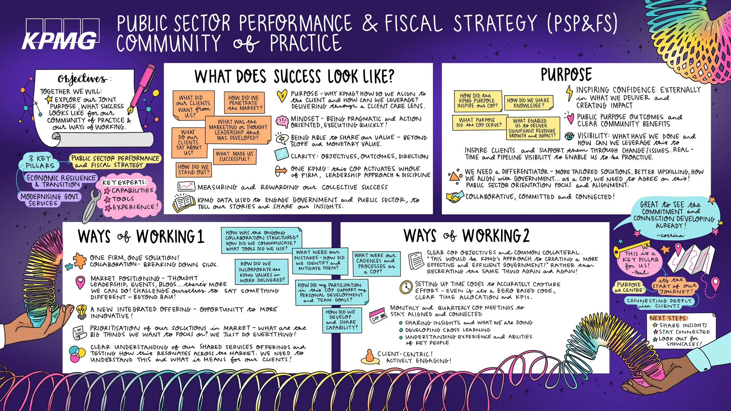 Graphic recording of working session by Melbourne graphic recorder Kate Baxter, captured digitally on iPad